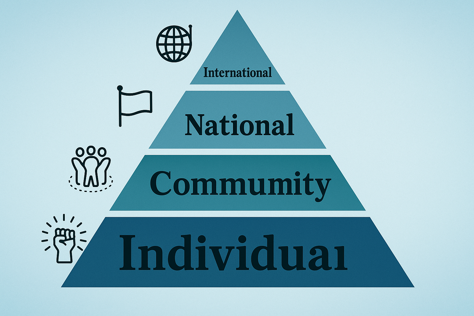 NIRI's Pyramid Strategy